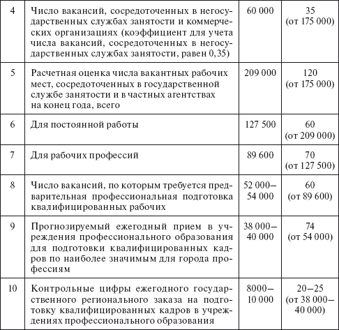 Социальное партнерство: практическое пособие по созданию корпоративного ресурса знаний юридического лица _18.jpg