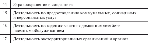 Социальное партнерство: практическое пособие по созданию корпоративного ресурса знаний юридического лица _2.jpg