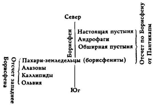 Геродотова Скифия. Историко-географический анализ i_023.jpg