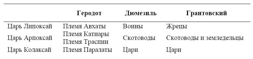 Геродотова Скифия. Историко-географический анализ i_038.jpg