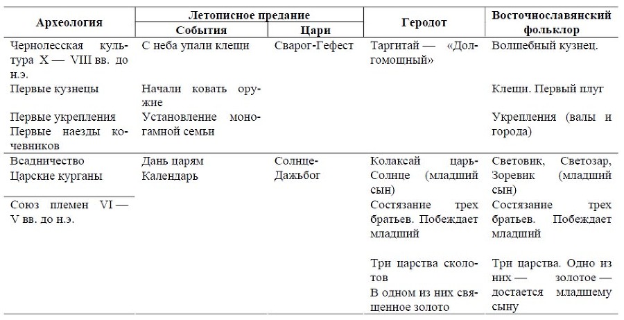 Геродотова Скифия. Историко-географический анализ i_043.jpg