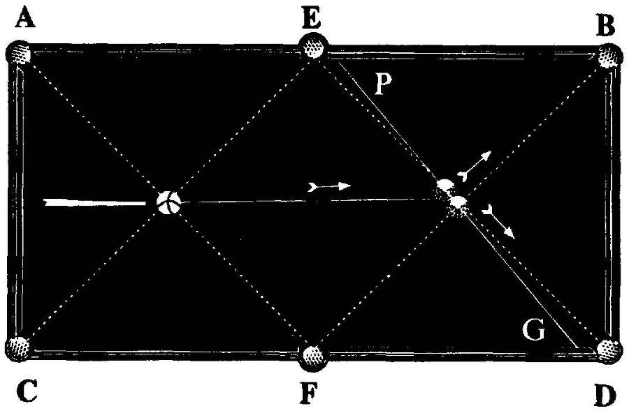 Теория бильярдной игры _161.jpg