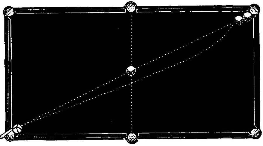 Теория бильярдной игры _32.jpg