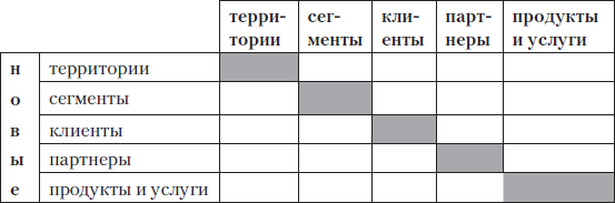 Выжми из бизнеса все! 200 способов повысить продажи и прибыль i_005.png