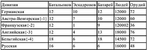 Сколько человек в дивизии в армии россии. Численность дивизии в Российской армии.