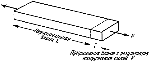 Конструкции, или почему не ломаются вещи GORD0070.png