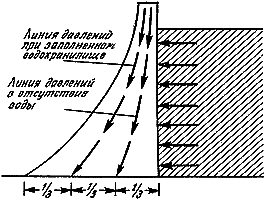 Конструкции, или почему не ломаются вещи GORD0680.png