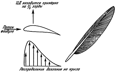 Конструкции, или почему не ломаются вещи GORD1320.png