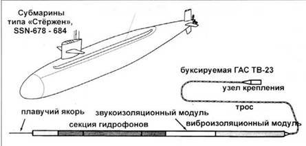 Атомные субмарины США pic_102.jpg