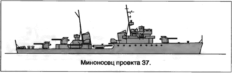 Расходный материал флота. Миноносцы СССР и России i_026.png