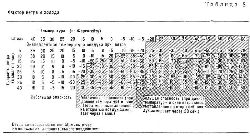 Цель — 42 table8.jpg