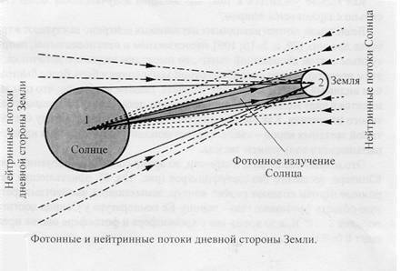 Эфир и его взаимодействия с веществом _2.jpg