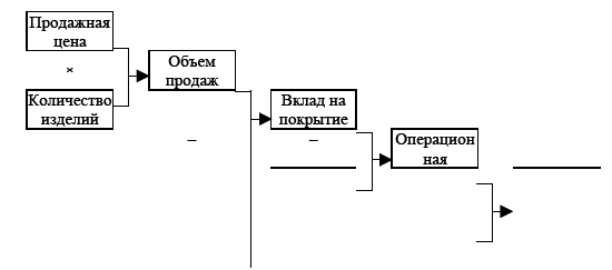 Управление предприятием в условиях дефицита оборотных средств. Финансовое оздоровление предприятия _20.jpg