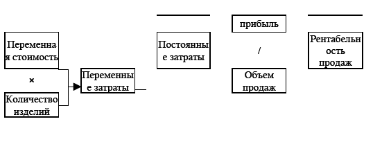 Управление предприятием в условиях дефицита оборотных средств. Финансовое оздоровление предприятия _21.jpg