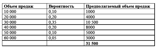 Управление предприятием в условиях дефицита оборотных средств. Финансовое оздоровление предприятия _75.jpg