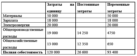 Управление предприятием в условиях дефицита оборотных средств. Финансовое оздоровление предприятия _76.jpg