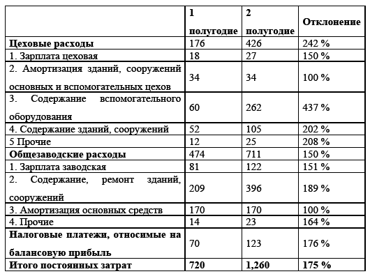 Управление предприятием в условиях дефицита оборотных средств. Финансовое оздоровление предприятия _79.jpg