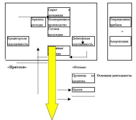 Управление предприятием в условиях дефицита оборотных средств. Финансовое оздоровление предприятия _87.jpg