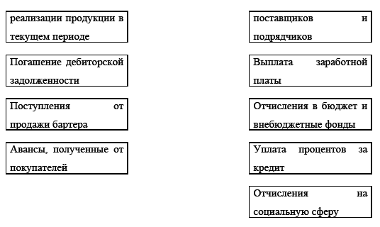 Управление предприятием в условиях дефицита оборотных средств. Финансовое оздоровление предприятия _90.jpg