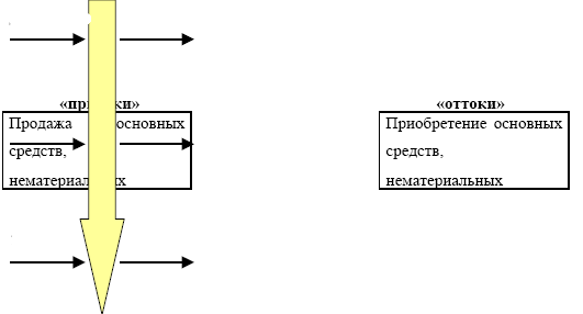 Управление предприятием в условиях дефицита оборотных средств. Финансовое оздоровление предприятия _91.jpg