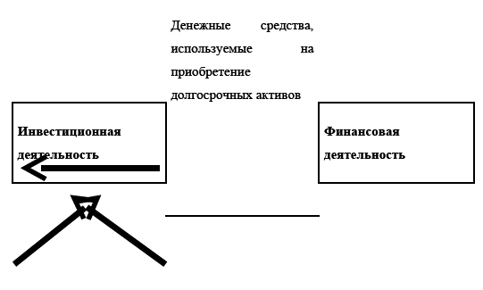 Управление предприятием в условиях дефицита оборотных средств. Финансовое оздоровление предприятия _95.jpg