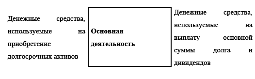 Управление предприятием в условиях дефицита оборотных средств. Финансовое оздоровление предприятия _96.jpg