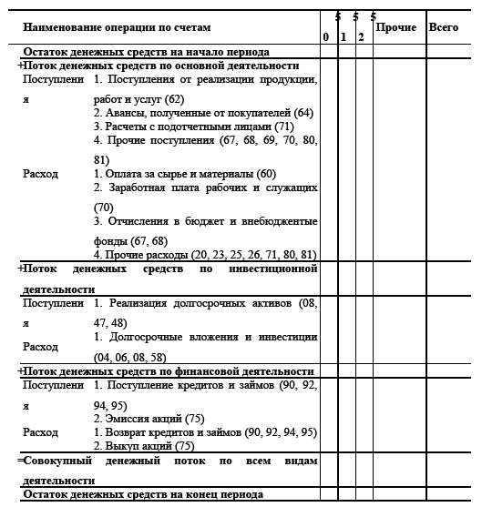 Управление предприятием в условиях дефицита оборотных средств. Финансовое оздоровление предприятия _97.jpg