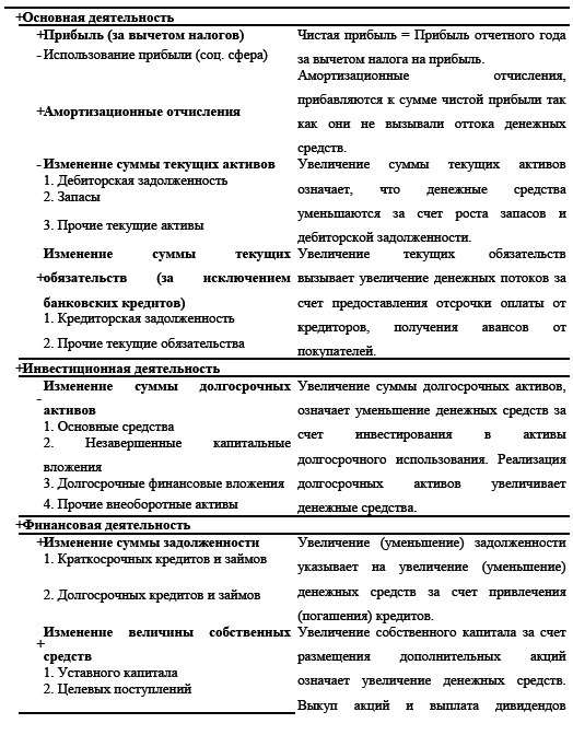 Управление предприятием в условиях дефицита оборотных средств. Финансовое оздоровление предприятия _98.jpg