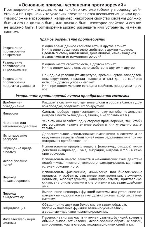 Воображайте! Школа креативного мышления _4.png