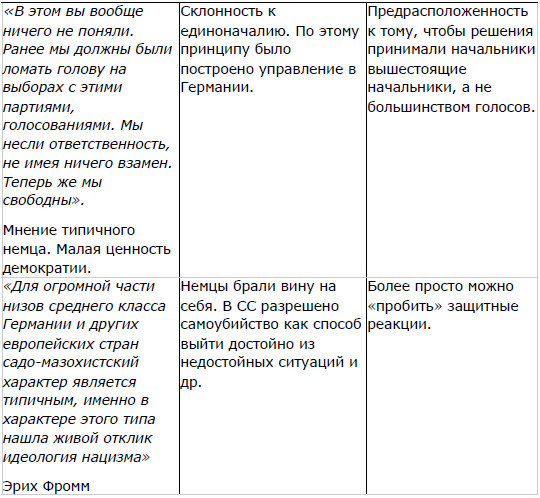 Мягкая сила в истории Германии: уроки 30-х годов ХХ века i_022.png