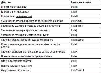 Офисный компьютер для женщин: Изучаем Word, Excel, Outlook, PowerPoint i_529.png