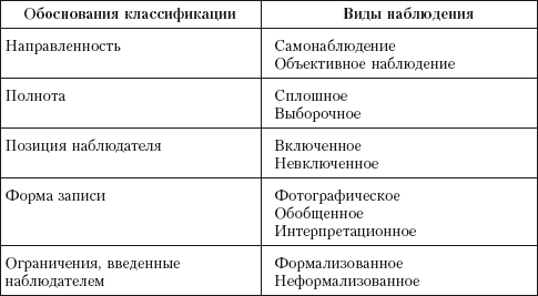 Практикум по наблюдению и наблюдательности i_007.png