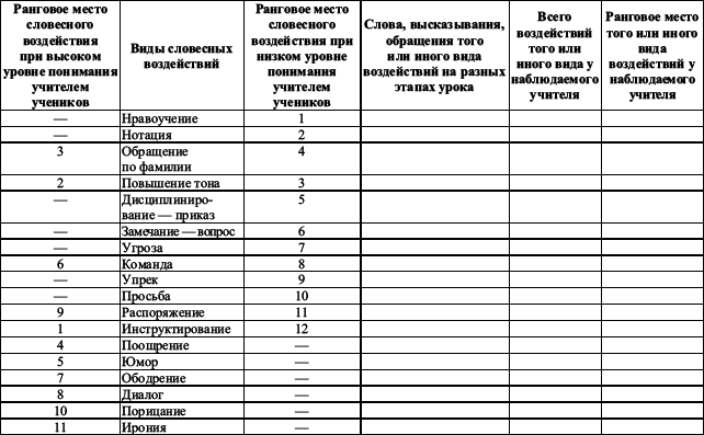 Практикум по наблюдению и наблюдательности i_016.png