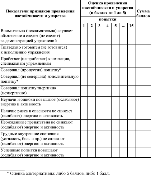 Практикум по наблюдению и наблюдательности i_021.png