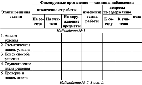 Практикум по наблюдению и наблюдательности i_030.png