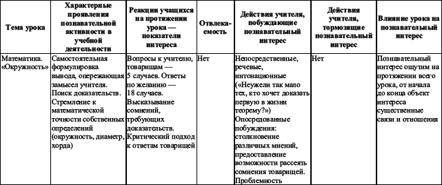 Практикум по наблюдению и наблюдательности i_048.png