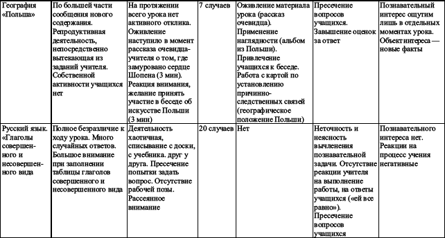 Практикум по наблюдению и наблюдательности i_049.png