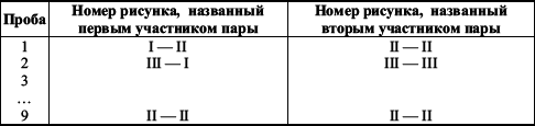 Практикум по наблюдению и наблюдательности i_113.png