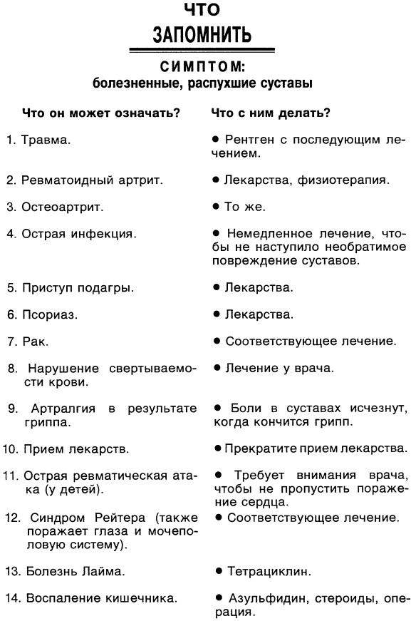 Симптомы. Больны ли Вы? Насколько серьезно? Нужно ли Вам идти к врачу _014.jpg