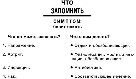 Симптомы. Больны ли Вы? Насколько серьезно? Нужно ли Вам идти к врачу _015.jpg