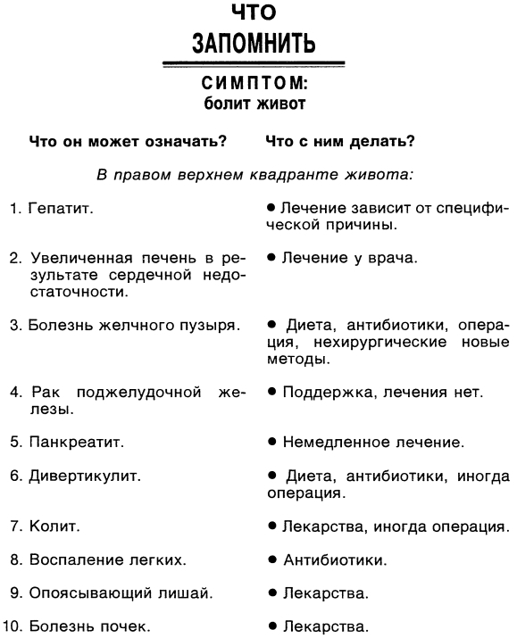 Симптомы. Больны ли Вы? Насколько серьезно? Нужно ли Вам идти к врачу _017.jpg