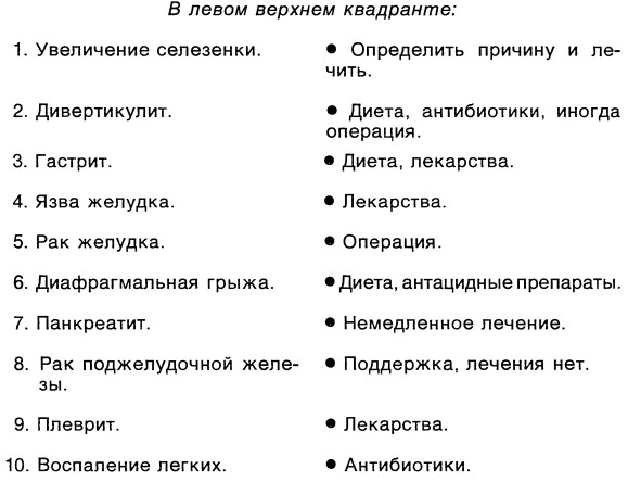 Симптомы. Больны ли Вы? Насколько серьезно? Нужно ли Вам идти к врачу _018.jpg