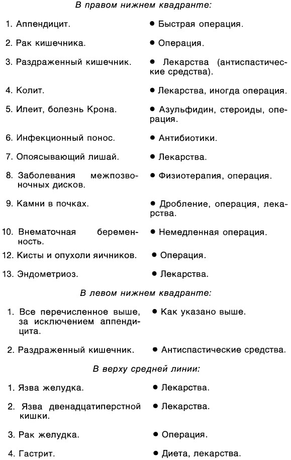 Симптомы. Больны ли Вы? Насколько серьезно? Нужно ли Вам идти к врачу _019.jpg