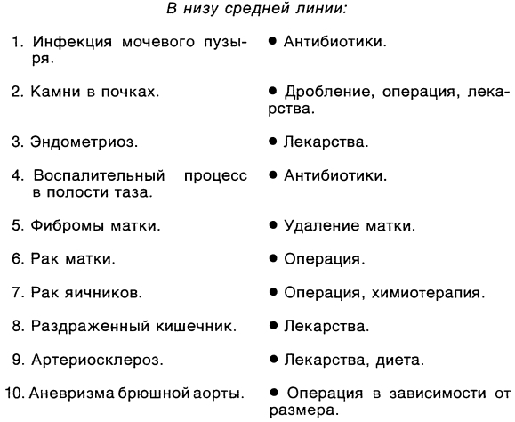 Симптомы. Больны ли Вы? Насколько серьезно? Нужно ли Вам идти к врачу _020.jpg