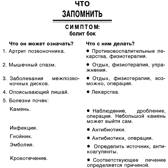 Симптомы. Больны ли Вы? Насколько серьезно? Нужно ли Вам идти к врачу _021.jpg