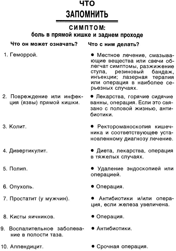 Симптомы. Больны ли Вы? Насколько серьезно? Нужно ли Вам идти к врачу _022.jpg