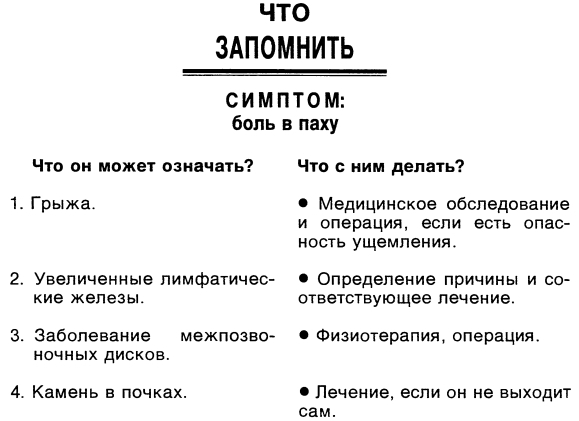 Симптомы. Больны ли Вы? Насколько серьезно? Нужно ли Вам идти к врачу _023.jpg_0