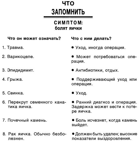 Симптомы. Больны ли Вы? Насколько серьезно? Нужно ли Вам идти к врачу _024.jpg