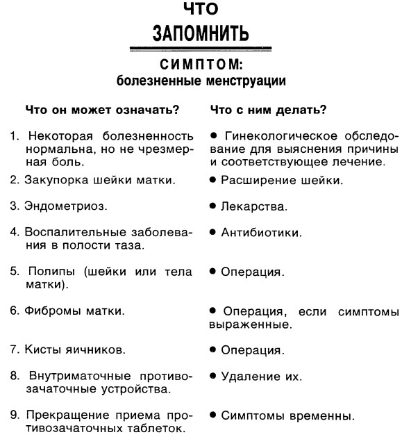 Симптомы. Больны ли Вы? Насколько серьезно? Нужно ли Вам идти к врачу _027.jpg