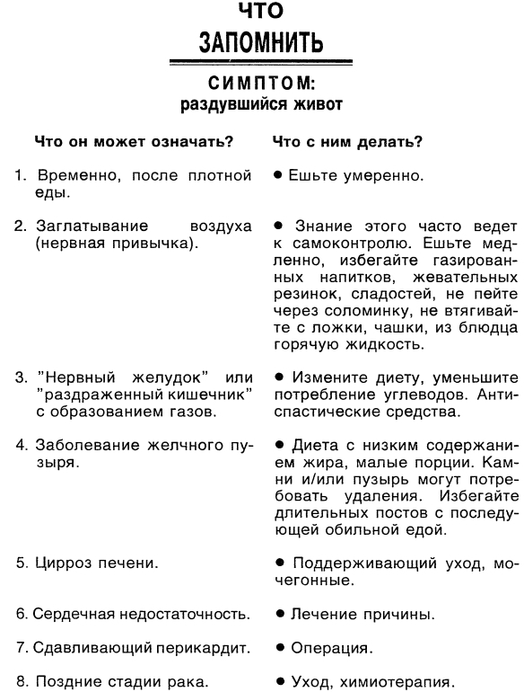 Симптомы. Больны ли Вы? Насколько серьезно? Нужно ли Вам идти к врачу _037.jpg